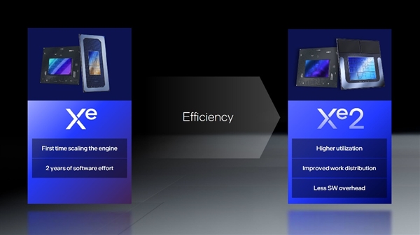 Intel發布全新AI應用AI Playground：下代Xe2 GPU核顯輕松加速