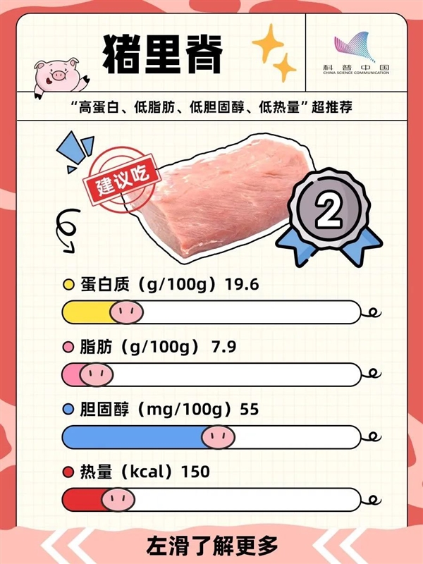 可怕！豬身上的3個部位 寧可扔了也別吃