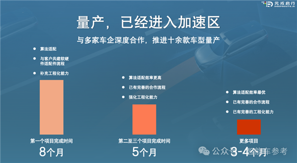 智駕供應商元戎啟行獲7億融資：被曝長城獨投