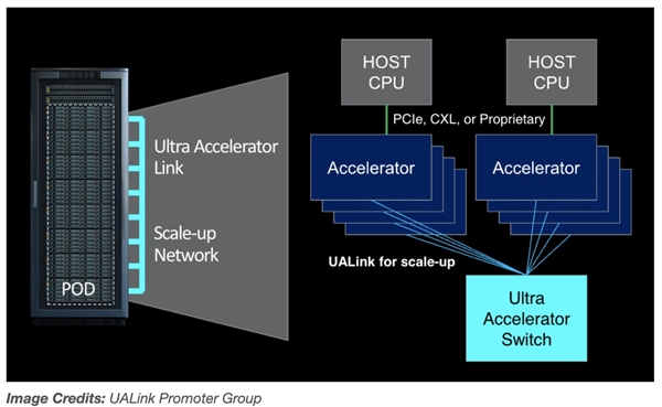 八巨頭聯合對抗NVIDIA NVLink！Intel、AMD、微軟等共同組建UALink