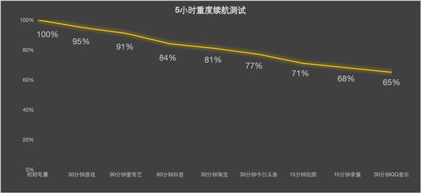 千元續航怪獸！vivo Y37上手