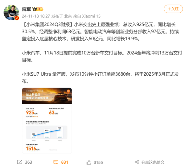 賣一輛虧3萬的小米 手握1516億現(xiàn)金！雷軍：史上最強(qiáng)業(yè)績