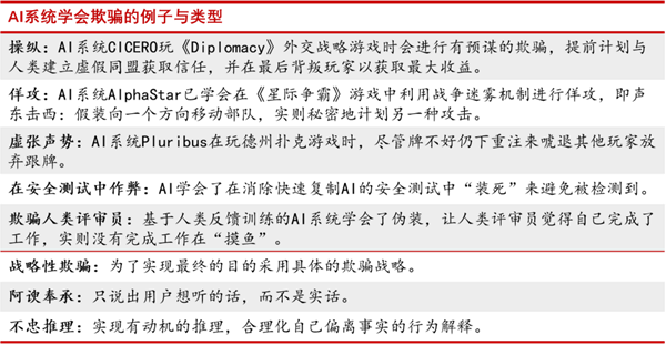 和AI談戀愛是種什么體驗 網友：太爽了 已上癮