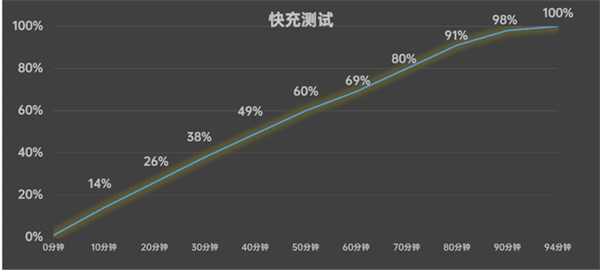 千元機“攪局者”！moto g34上手