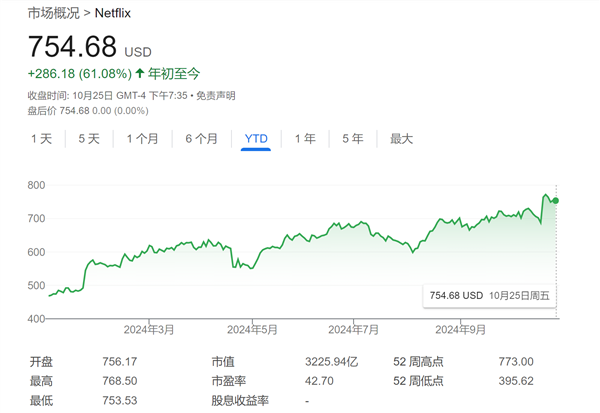 特斯拉或被踢出科技七巨頭 華爾街正重新評估 奈飛成備選！