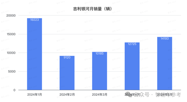 比亞迪1天1萬輛！埃安重回巔峰 鴻蒙智行沒打過理想