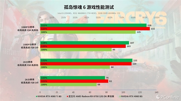 藍寶石RX 6750 GRE 12G D6黑鉆版上手：性能與價格的完美平衡