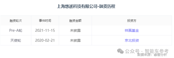 全體員工舉報(bào)銷量造假騙融資：又一造車新勢(shì)力爆雷！