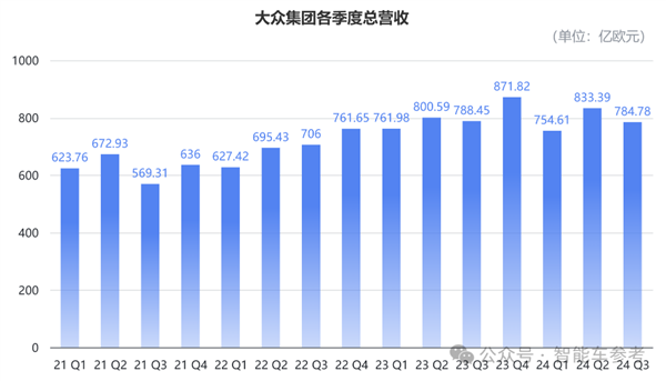 火燒眉毛的大眾：終于向自己開刀