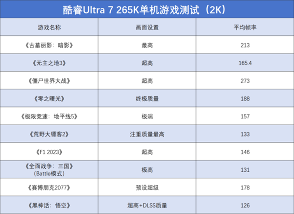 英特爾酷睿Ultra 7 265K上手：游戲能效提升明顯