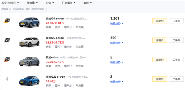奧迪新能源要在中國換車標(biāo)！沒有“四個(gè)圈”你還買嗎？