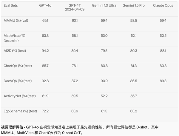 OpenAI 沒有王炸