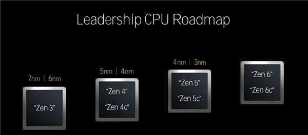 Zen 5對比初代已提升85％！AMD CPU/GPU/NPU三大新架構(gòu)揭秘