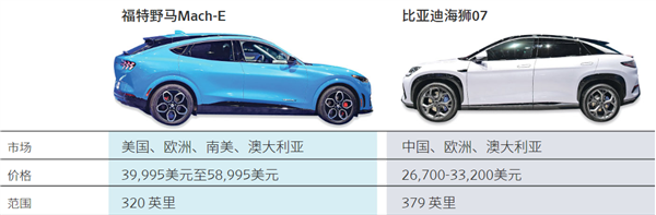 通用放棄自家電池 福特被中國嚇壞 美國造電車這么難嗎