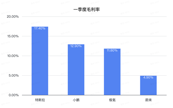 極氪上市后首份財(cái)報(bào)！一天入賬1.6億 年交付沖刺23萬(wàn)輛