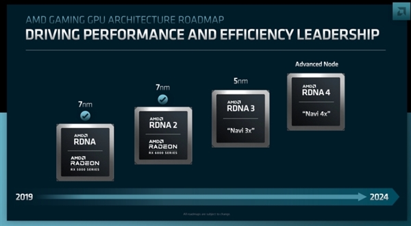 AMD FSR 4.0來了！RDNA4顯卡首次AI幀生成