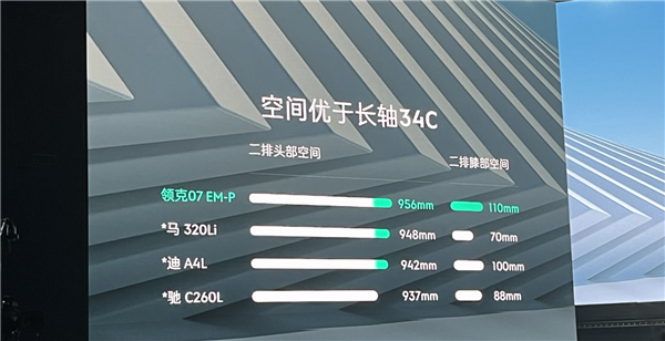 16.98萬！領克最新電混轎車上市 空間同級第一 綜合續航1400+km