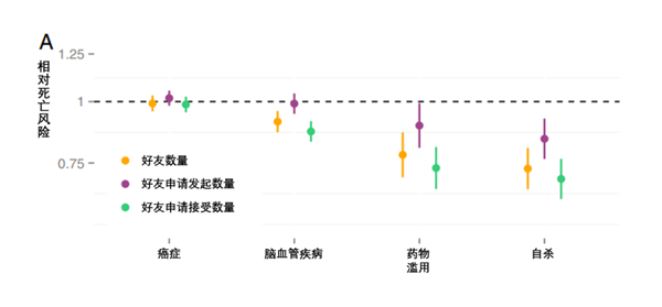 死亡風險直降12%！愛做這件事 能讓你更長壽