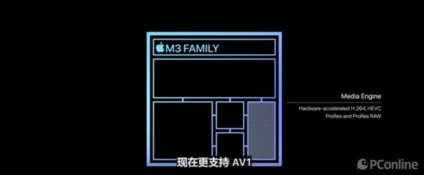 3nm制程遙遙領先！但蘋果M3 Pro晶體管規模對比上代縮水了