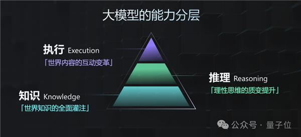 GPT-4 Turbo首次被擊敗！國產大模型拿下總分第一