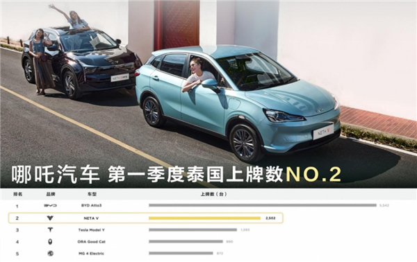 除了內卷、中國新勢力還能走什么路：哪吒汽車給打了個樣兒！