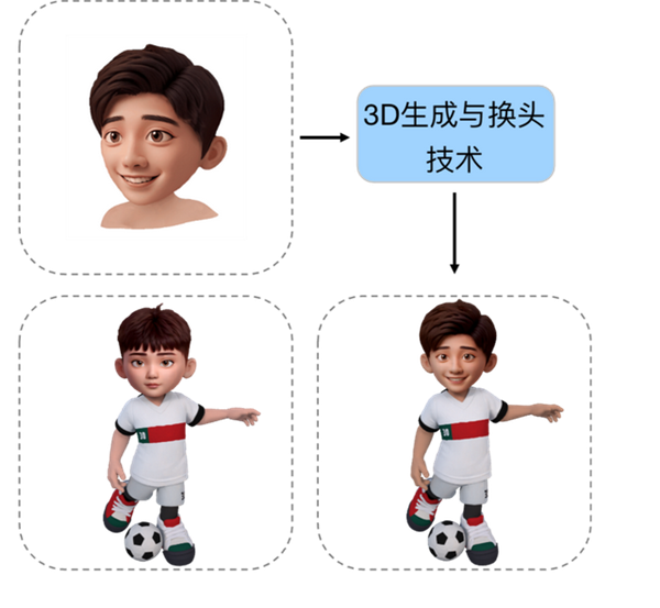 騰訊元寶首發3D生成應用 一張圖即可生成3D角色