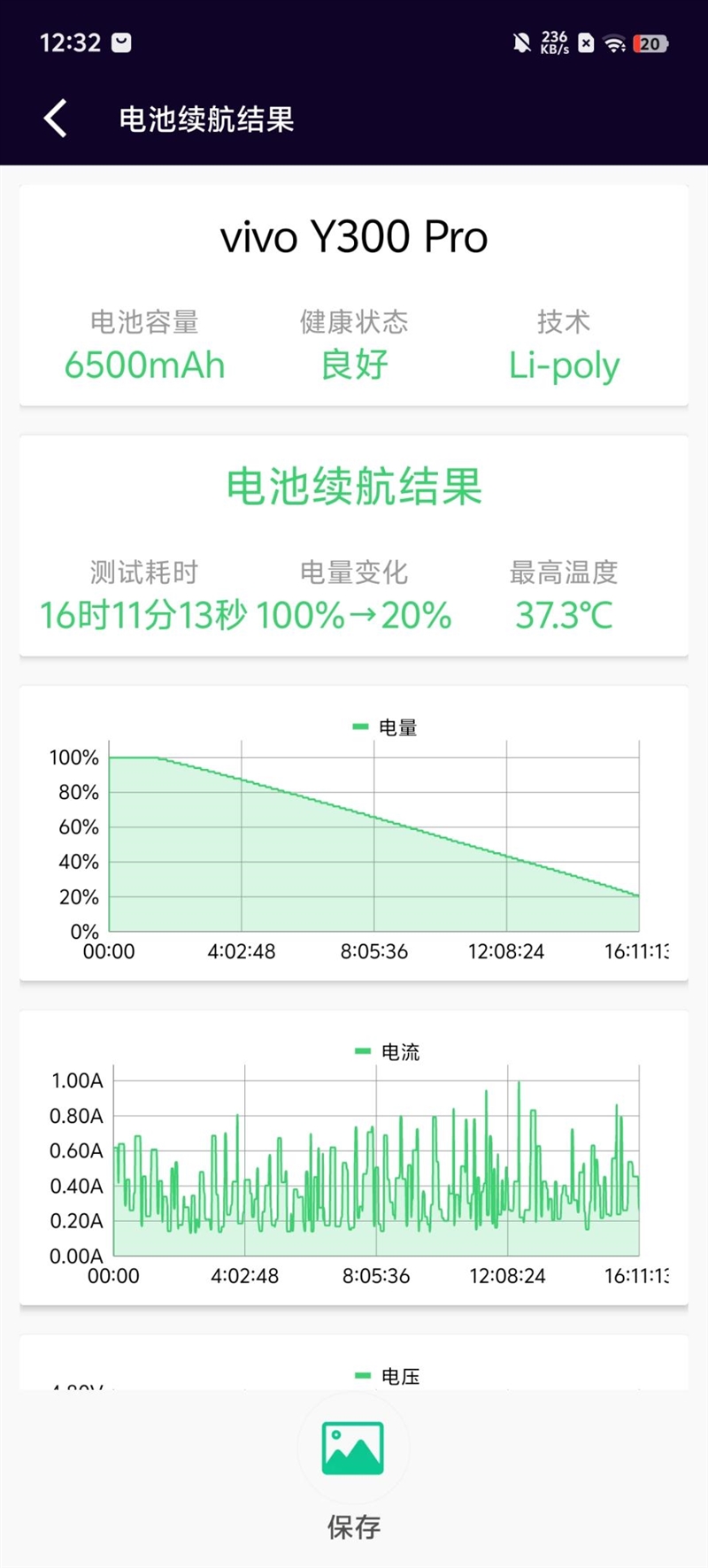 充電1小時續航跑兩天！vivo Y300 Pro評測：年度續航滅霸來了