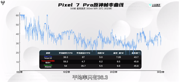 谷歌放了個大招 讓Pixel 8出廠就成為了釘子戶！