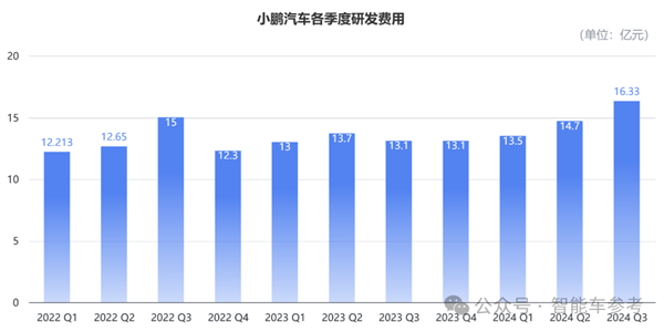 小鵬活過來了！最佳財報各項指標創(chuàng)新高 盈虧平衡都敢想了