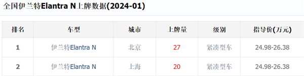 39.88萬的韓國電車 我竟然覺得它有點(diǎn)便宜(圖19) 39.88萬的韓國電車 我竟然覺得它有點(diǎn)便宜
