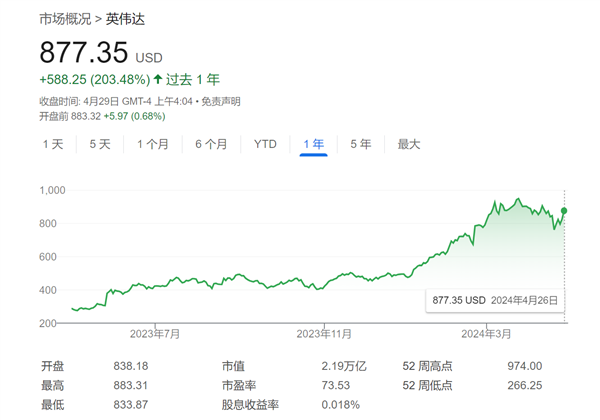 黃仁勛辣評“AI搶飯碗”：人類的工作不會消失！