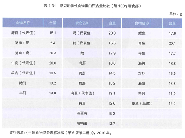 不想老了骨質(zhì)疏松 勸你多吃這5種食物 尤其女性！
