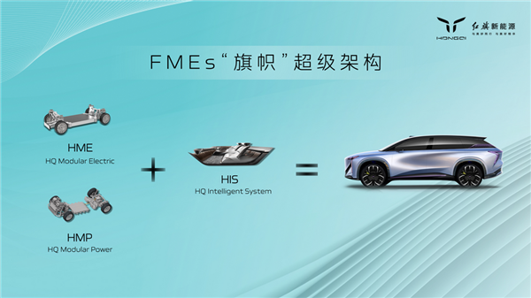 紅旗EHS7北京車展全球首秀，66年技術積淀“具象化”有多香