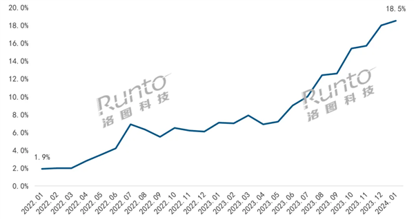 華為自研AI人臉識別鎖新品上市:搭載AI 3D人臉識別2.0技術(shù) 又快又安全(圖1) 華為自研AI人臉識別鎖新品上市:搭載AI 3D人臉識別2.0技術(shù) 又快又安全