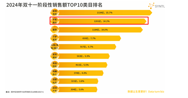 誰在主導(dǎo)安卓手機(jī)集體漲價 消費者買單了嗎