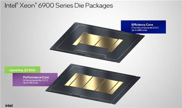 128核心、504MB三級緩存！Intel P核至強6曝光：7年了終于追上AMD