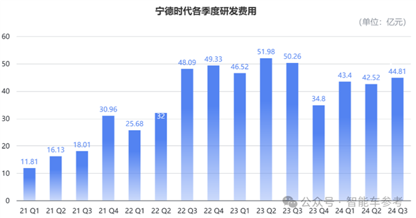 還是那個寧王：一天凈賺1.4億 市占率重回45.9%