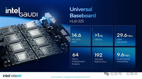 超越英偉達H100！訓練快40% 推理快50%：英特爾Gaudi3憑什么