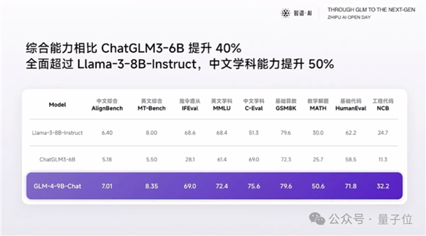 北京9歲小學生已經用AI出書了！羅永浩圍觀感慨