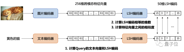 百度網盤用上大模型后真香！壓箱底黑照3秒找到