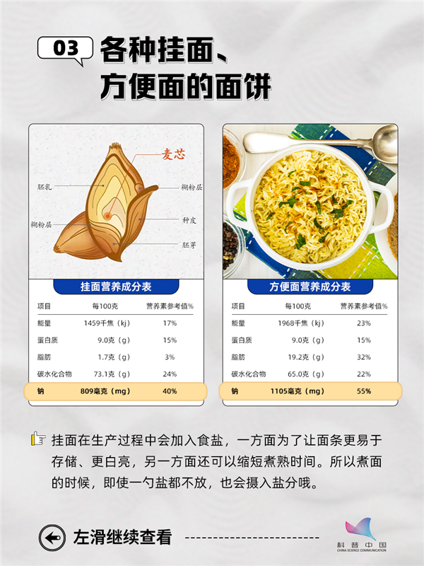 吃鹽少≠攝入得少！這10種經(jīng)常吃的食物 竟是“隱形鹽大戶”