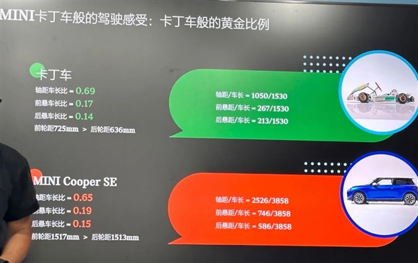 18.98萬起！寶馬牌“電動卡丁車”開賣：主打一個玩兒
