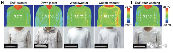 浙大“北極熊毛衣”登Science：保溫效率達羽絨服5倍