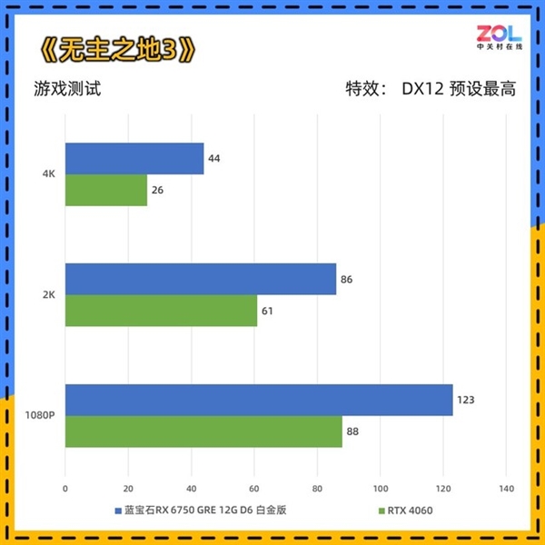 藍寶石RX 6750 GRE 12GD6白金版顯卡上手：性能力壓RTX 4060