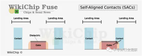 臺積電3nm大揭秘(圖3) 臺積電3nm大揭秘