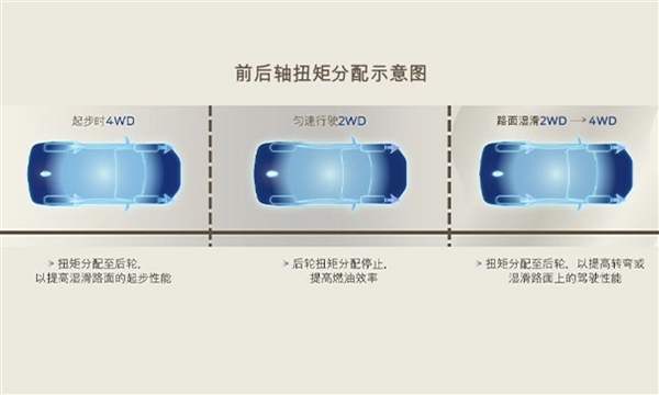 合資車“賤賣” 福特銳界新車型上市：24.98萬買四驅+大七座
