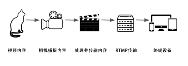 抖音在世界杯上下的功夫 遠不止撒幣10億買版權這么簡單