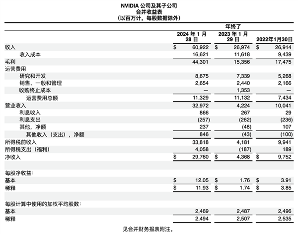 丟掉中國市場：英偉達也無所謂嗎