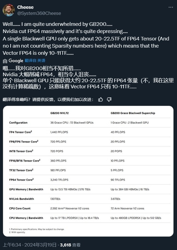 回顧NVIDIA GTC 2024：Blackwell算力核彈問世