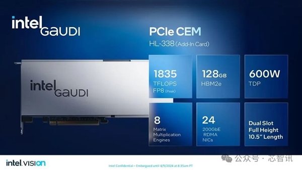 超越英偉達H100！訓練快40% 推理快50%：英特爾Gaudi3憑什么